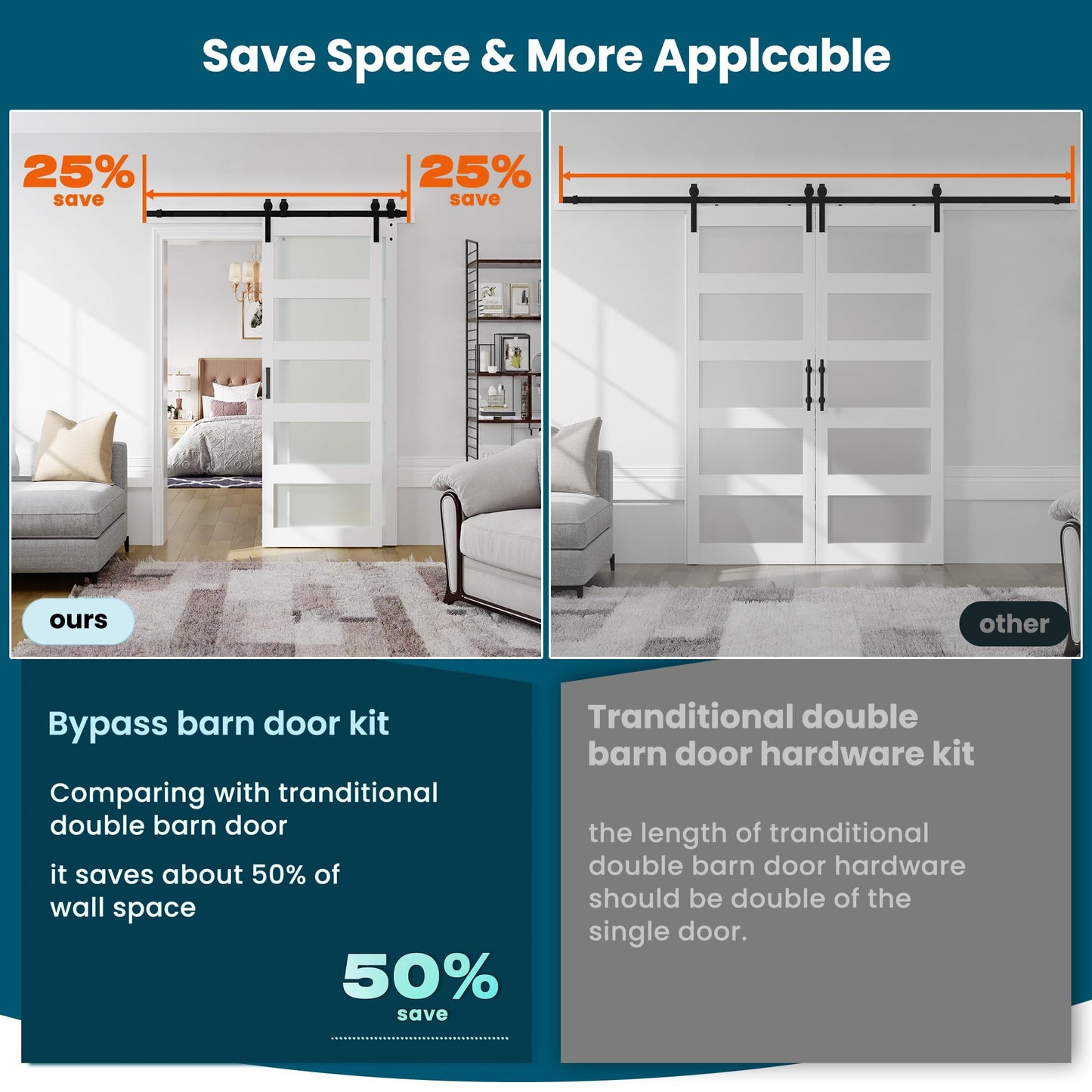 SmartStandard 48in x 84in Double Glass Sliding Barn Door with 8FT Bypass Sliding Barn Door Hardware Kit, 5-Panel Frosted Glass,Waterproof, Save Space, Easy Install, Fit 84"-88" Openning, White
