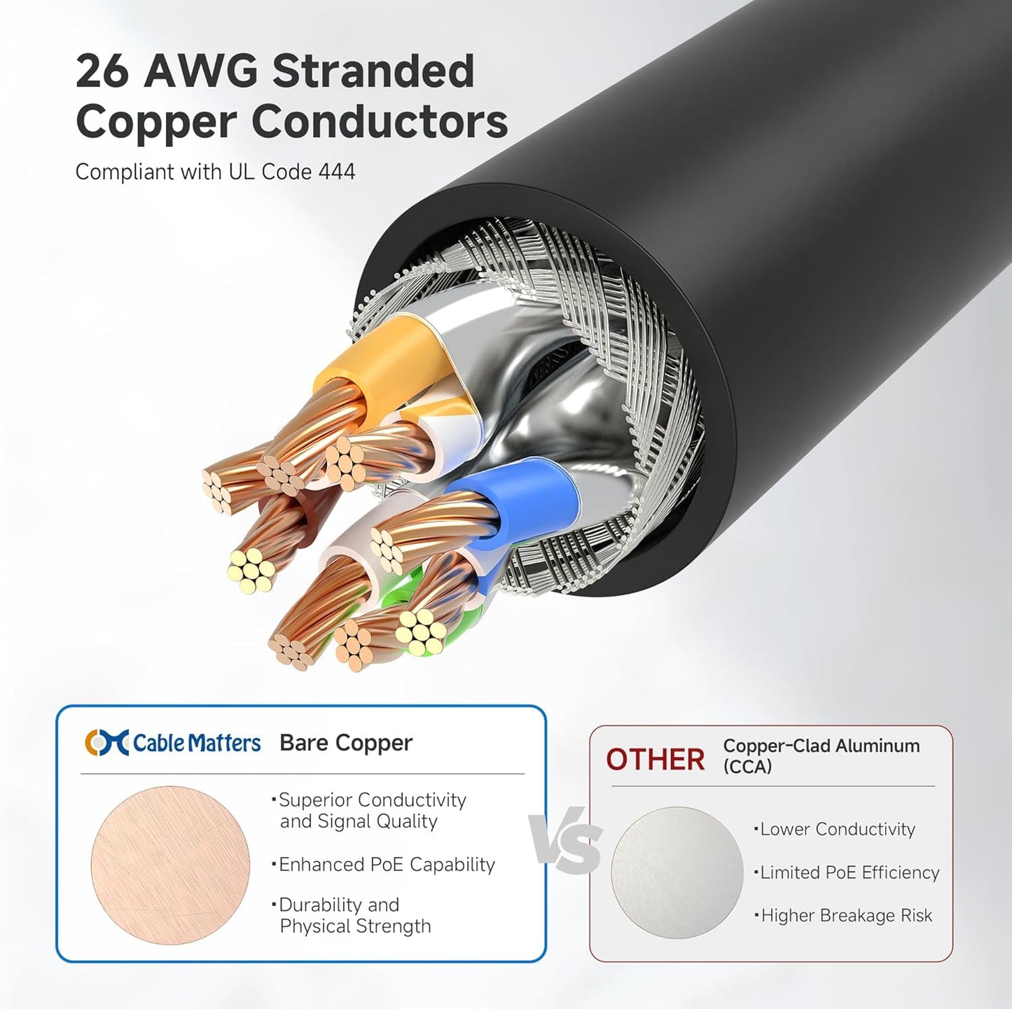 10Gbps 5-Pack 6A 14ft, 6A Cat6A Cable Matters Snagless Shielded Cat Ethernet Cable - Cat Cable, Cord, Ethernet Cord