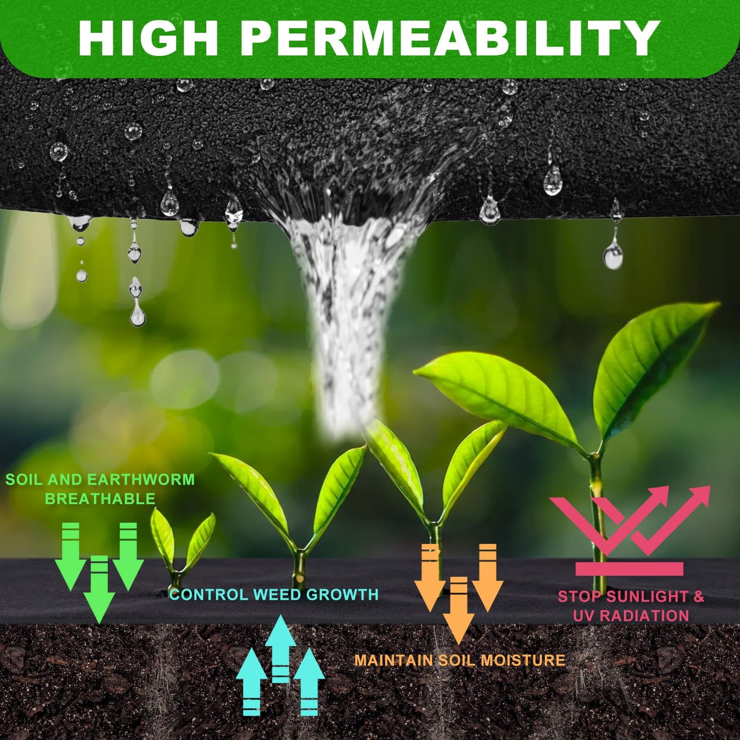 7oz Non Woven Geotextile Fabric with Stakes for French Drains, 3x60FT High Permeability Drainage Fabric Heavy Duty Landscape Fabric for Gravel Grid, Garden, Flower Beds, Weed Control, Erosion Control