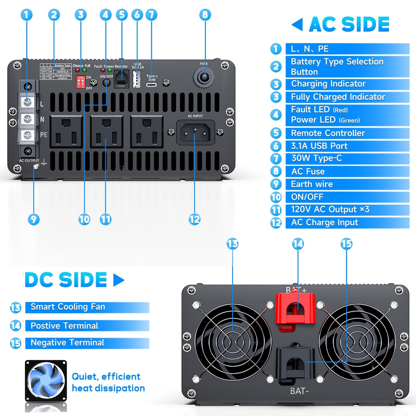 2500 Watt Sump Pump Backup Battery System, Automatic Switching to Battery Inverter Power, Professional Backup System in Case of Power Failure, Pure Sine Wave Output Remote Controller with LCD Screen