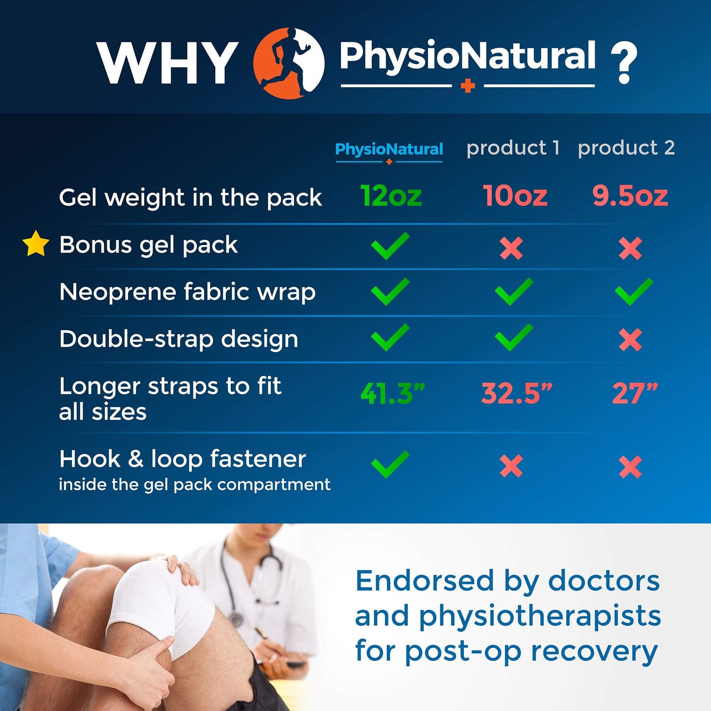 PhysioNatural Ice Pack for Knee Pain Relief, Reusable Gel Ice Wrap for Leg Injuries, Swelling, Knee Replacement Surgery, Cold Compress Therapy for Arthritis, Meniscus Tear and ACL