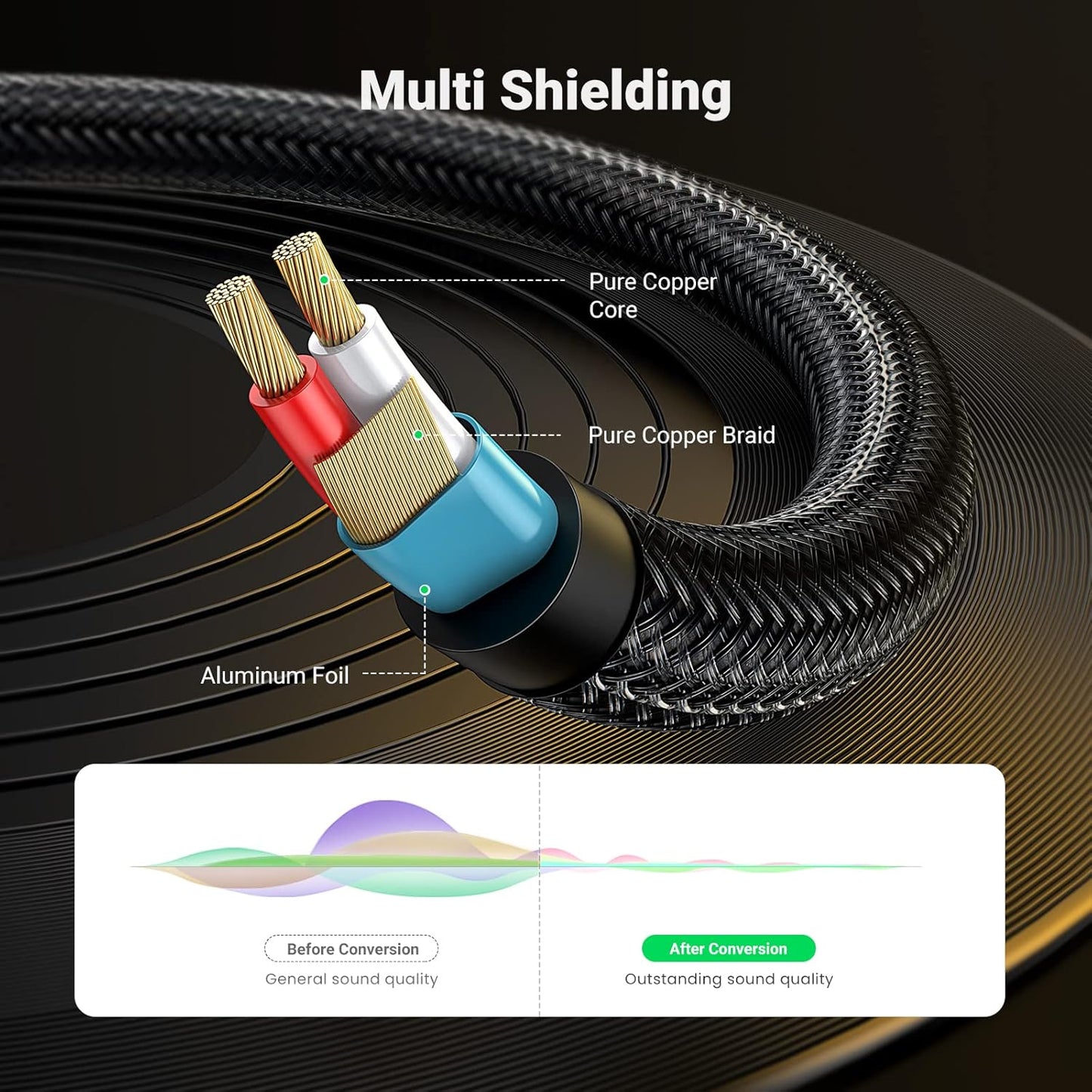 1/8 1/4 3.5mm 6.35mm 16FT UGREEN to Stereo Cable TRS to Audio Cable Guitar to Aux Male Cord with Zinc Alloy Housing