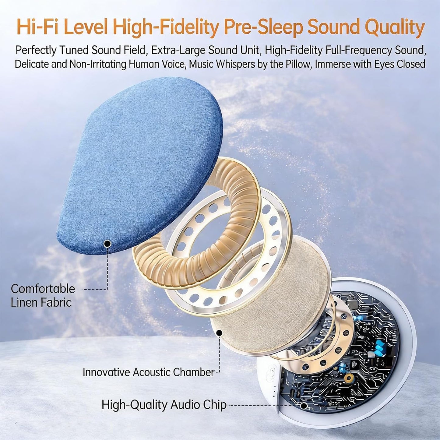 serfpardis 2026 (2Pcs New Pillow Speaker for Sleeping, Under Pillow Speakers for Sleeping Bluetooth with White Noise